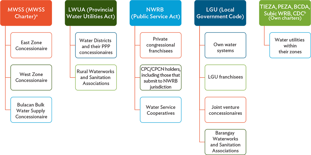 Legal and Regular Framework